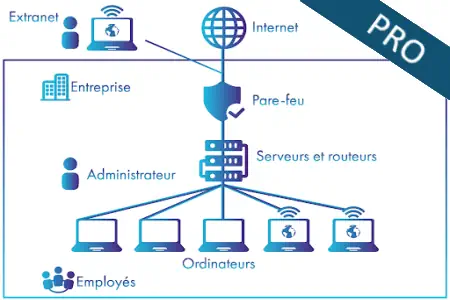 Architecture réseau informatique moderne pour entreprises