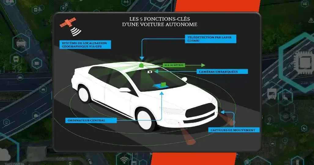 Capteurs d'un vehicule autonome Voiture autonome et ces capteurs