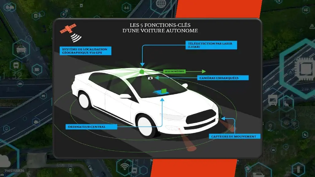 Voiture autonome et ces capteurs